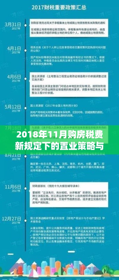 2018年11月购房税费新规定下的置业策略与个人见解