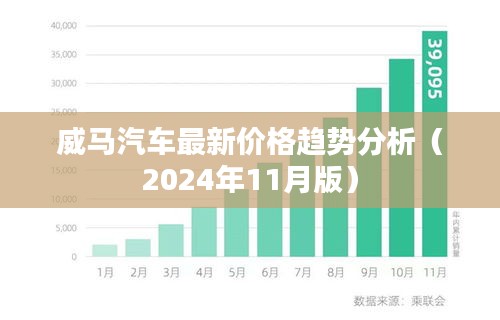 威马汽车最新价格趋势分析（2024年11月版）