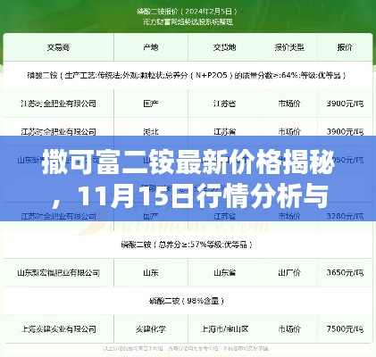 撒可富二铵最新价格揭秘，11月15日行情分析与购买指南