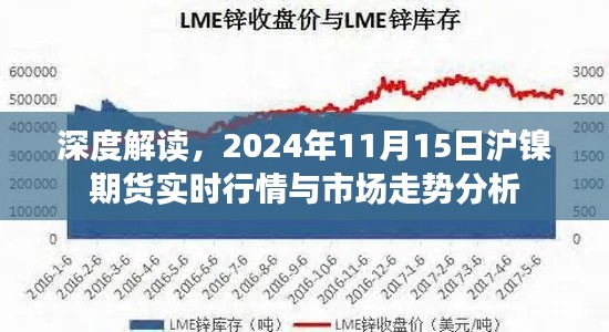 深度解读，2024年11月15日沪镍期货实时行情与市场走势分析