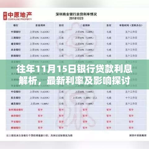 往年11月15日银行贷款利息解析，最新利率及影响探讨