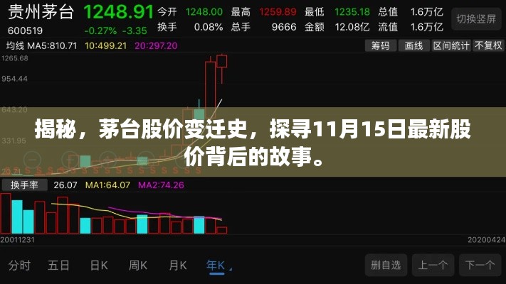 揭秘，茅台股价变迁史，探寻11月15日最新股价背后的故事。