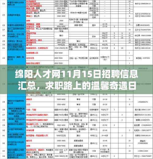 绵阳人才网11月15日招聘信息汇总，求职路上的温馨奇遇日