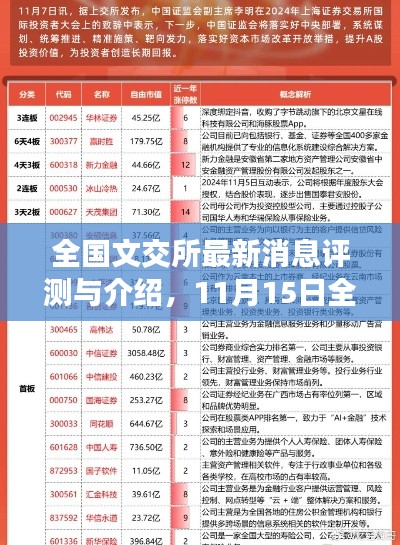 全国文交所最新消息评测与介绍，11月15日全面更新动态