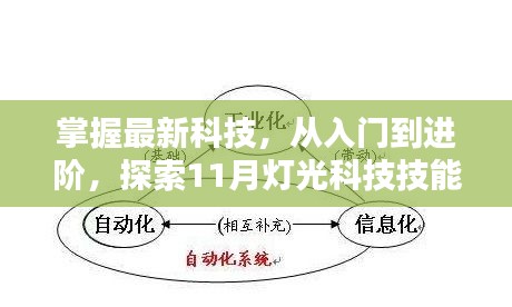 掌握最新科技,从入门到进阶,探索11月灯光科技技能指南