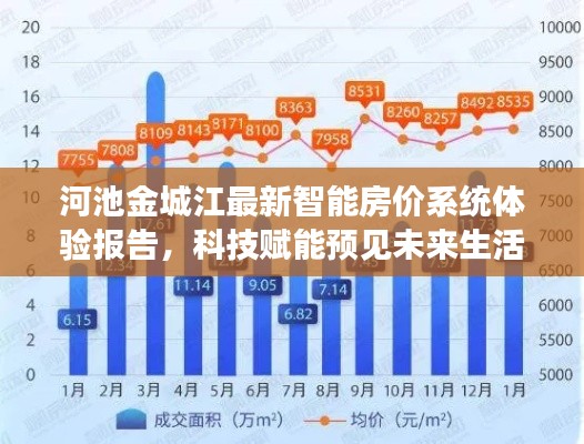 河池金城江最新智能房价系统体验报告，科技赋能预见未来生活房价趋势分析（2024年）