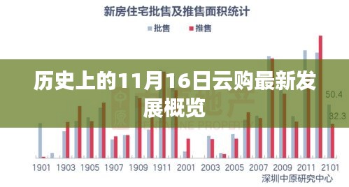 历史上的11月16日云购最新发展概览