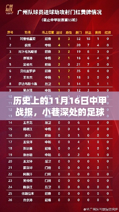 历史上的11月16日中甲战报，小巷深处的足球情怀与特色小店的奇妙邂逅