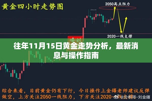 往年11月15日黄金走势分析，最新消息与操作指南