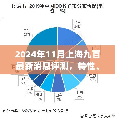 2024年11月上海九百最新消息评测，特性、体验、竞品对比及用户群体深度剖析
