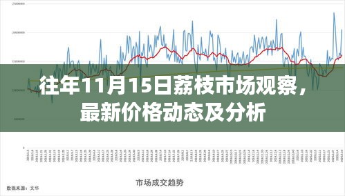 往年11月15日荔枝市场观察，最新价格动态及分析