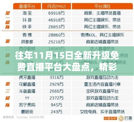 往年11月15日全新升级免费直播平台大盘点，精彩不容错过！