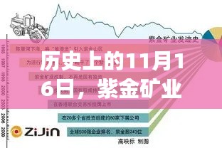 历史上的11月16日,紫金矿业的蜕变之路与成长自信之路分析