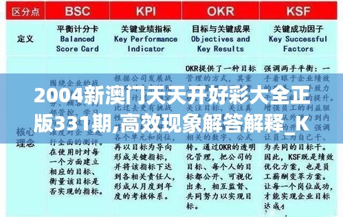 2004新澳门天天开好彩大全正版331期,高效现象解答解释_KAJ8.53