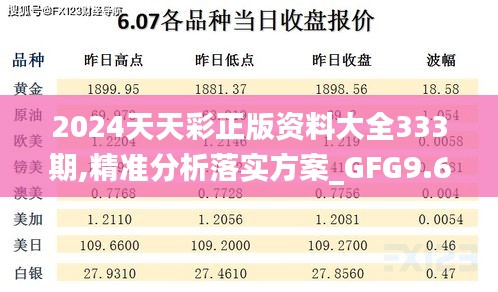 2024天天彩正版资料大全333期,精准分析落实方案_GFG9.61