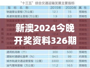 新澳2024今晚开奖资料326期,现代化解析定义_ROX8.68