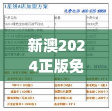 新澳2024正版免费资料327期,敏锐解答解释现象_DEE7.71