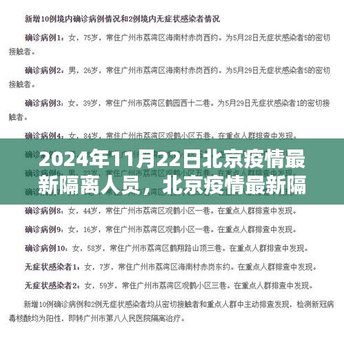 北京疫情隔离实录，特殊篇章下的隔离人员纪实
