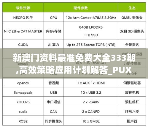 新澳门资料最准免费大全333期,高效策略应用计划解答_PUX3.80