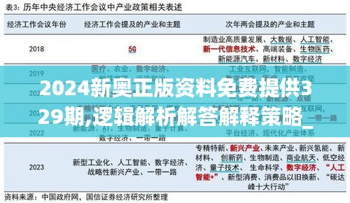 2024新奥正版资料免费提供329期,逻辑解析解答解释策略_QIF1.37
