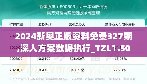 2024新奥正版资料免费327期,深入方案数据执行_TZL1.50