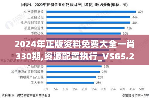 2024年正版资料免费大全一肖330期,资源配置执行_VSG5.21