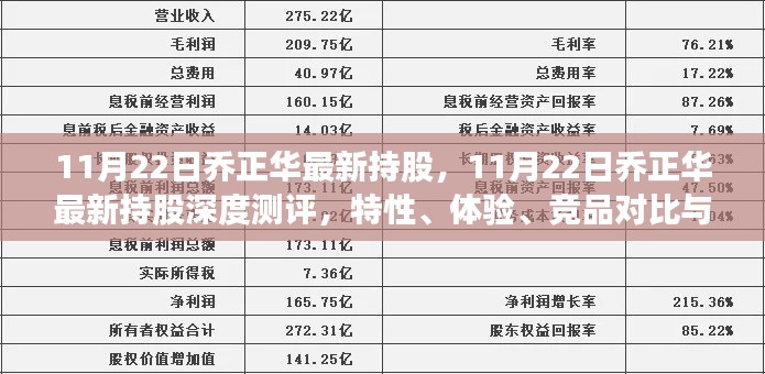 乔正华最新持股深度测评，特性、体验、竞品对比与用户群体分析全解析