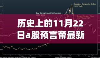 历史上的11月22日A股预言帝最新预言，深度解析与全面评测