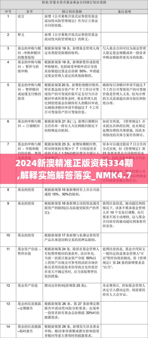2024新澳精准正版资料334期,解释实施解答落实_NMK4.74