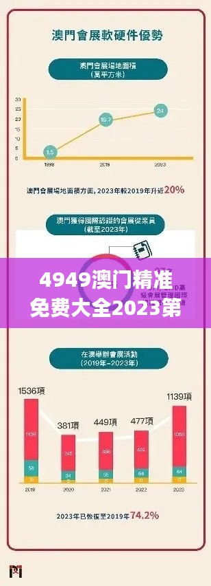 4949澳门精准免费大全2023第335期,高速响应方案规划_ZDS7.28