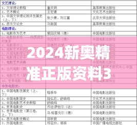 2024新奥精准正版资料327期,即时解答解析分析_JNK3.23