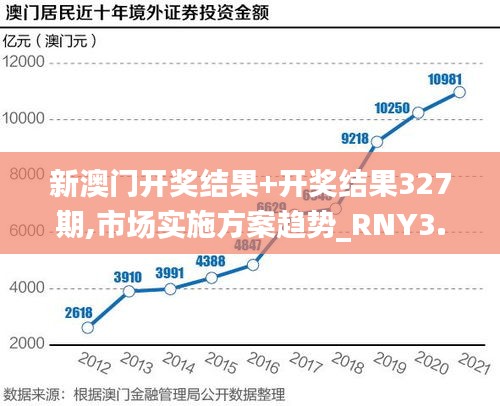 新澳门开奖结果+开奖结果327期,市场实施方案趋势_RNY3.71