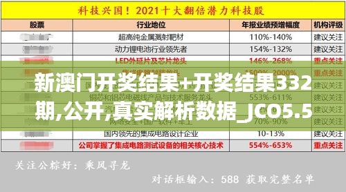 新澳门开奖结果+开奖结果332期,公开,真实解析数据_JCO5.53