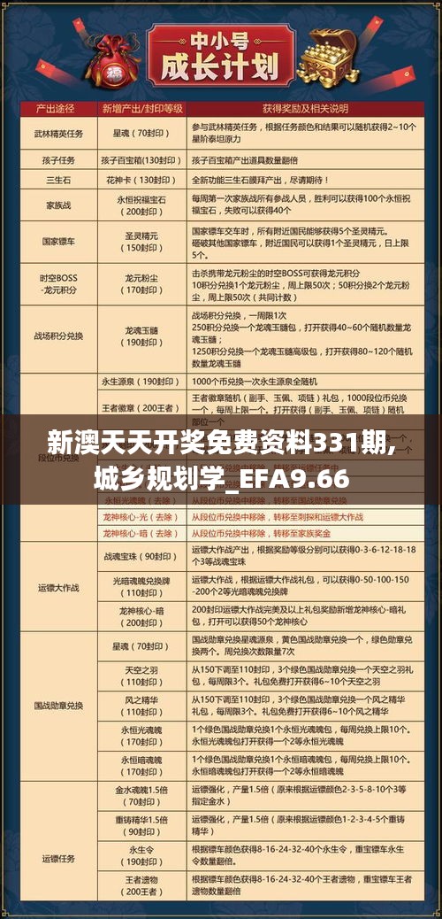 新澳天天开奖免费资料331期,城乡规划学_EFA9.66