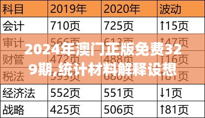 2024年澳门正版免费329期,统计材料解释设想_PRG6.72