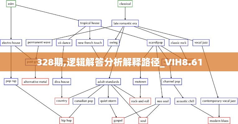 328期,逻辑解答分析解释路径_VIH8.61