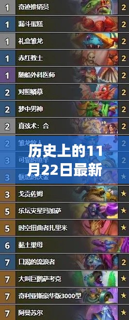 历史上的11月22日最新龙牧卡组，历史上的11月22日，揭秘最新龙牧卡组的诞生、发展与影响