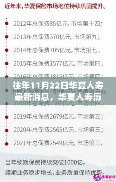 华夏人寿历年11月22日深度观察，铸就辉煌寿险新篇章