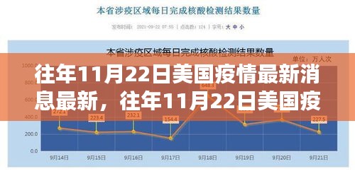 往年11月22日美国疫情最新消息综述，疫情动态与防控进展回顾