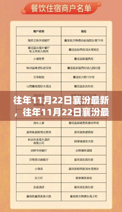 往年11月22日襄汾最新活动参与全攻略，适合初学者与进阶用户