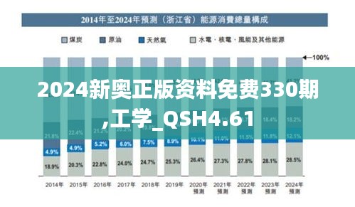2024新奥正版资料免费330期,工学_QSH4.61