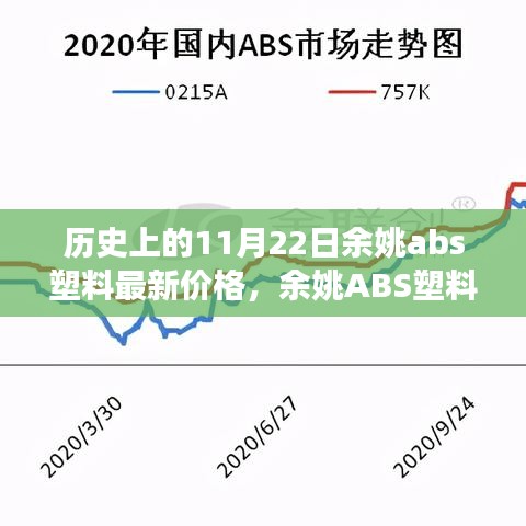 余姚ABS塑料最新价格揭秘，历史回顾与背后的温馨故事