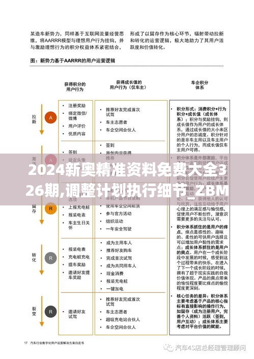2024新奥精准资料免费大全326期,调整计划执行细节_ZBM5.44