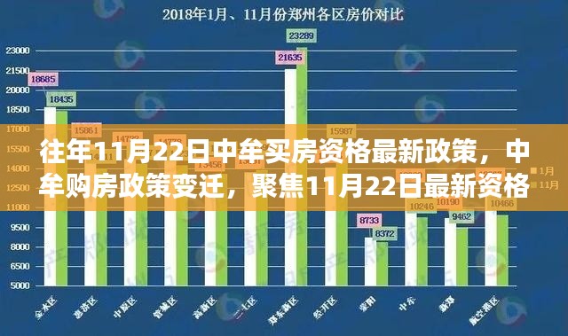 聚焦中牟楼市风云，最新购房资格政策解读与变迁回顾