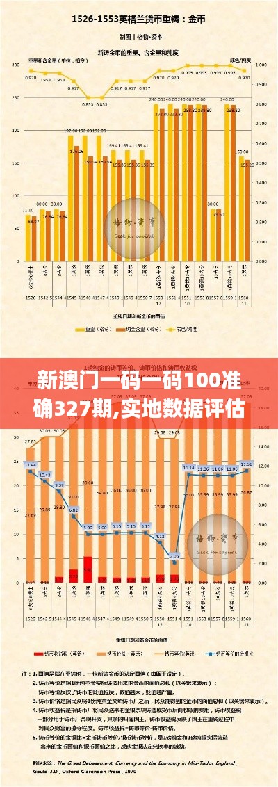 新澳门一码一码100准确327期,实地数据评估策略_WHZ8.44