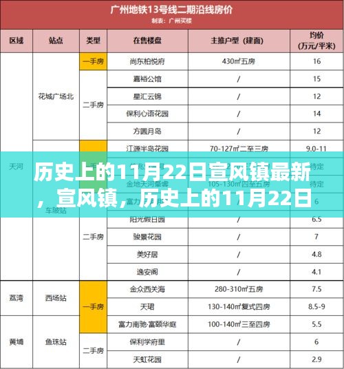 宣风镇历史回望，11月22日的影响与变迁