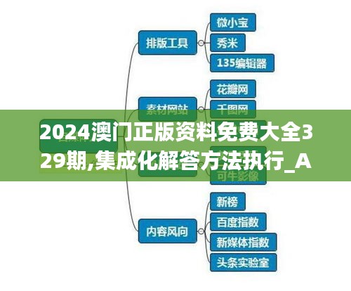 2024澳门正版资料免费大全329期,集成化解答方法执行_AOD5.78