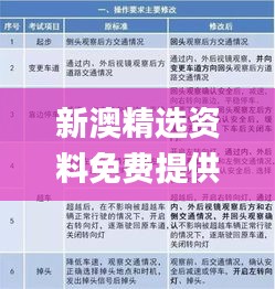 新澳精选资料免费提供328期,项目解答解释落实_RNI2.47