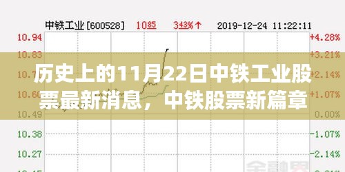 历史上的11月22日，中铁工业股票最新动态与探寻自然美景之旅启程