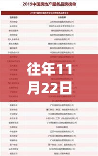 往年11月22日马鞍山小马网最新资讯大揭秘，重磅更新一网打尽